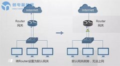用VRRP网络冗余备份配置解决大型园区网络不稳定问题