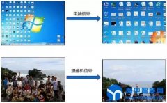 LED显示屏故障调试大全