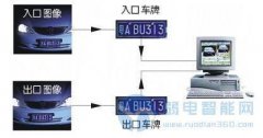 2019车牌识别系统在停车场管理的三大应用是什么？
