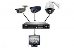 怎么安装云台摄像机、枪式摄像机