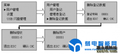 34条门禁考勤系统问答解决门禁考勤系统常见操作问题