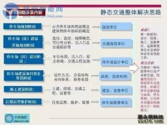 董苏华:谈城市停车规划与城市静态交通整体解决方案