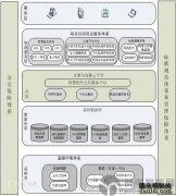 智慧医疗名词解释