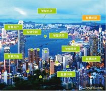 智慧城市已成为当今世界城市发展的新理念和新模式