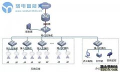 标准型无线网络覆盖系统设计方案