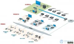 海康威视(hikvision)平安社区监控系统解决方案重庆弱电工程