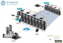 KVM切换器是什么，一篇文章搞定重庆LED显示屏安装