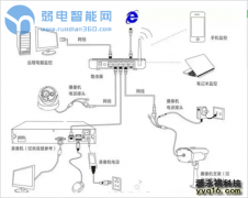 我们怎么选择监控系统中的电源与电源线？重庆网络集成