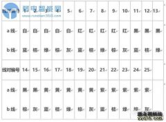 100对大对数电缆打线顺序？如何用配线架打线？重庆会议室影音