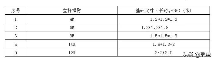 户外道路监控如何接地 户外道路监控如何接地