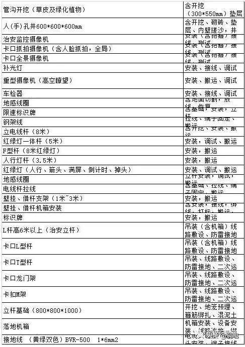 户外道路监控施工报价? 户外道路监控施工报价?