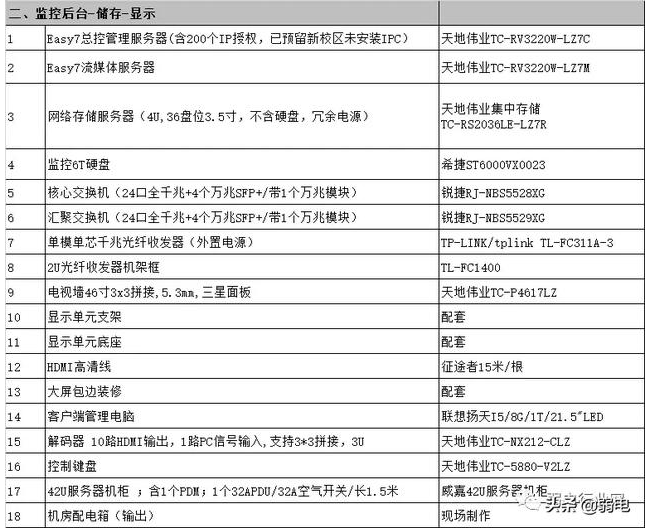 户外道路监控预算清单 户外道路监控预算清单