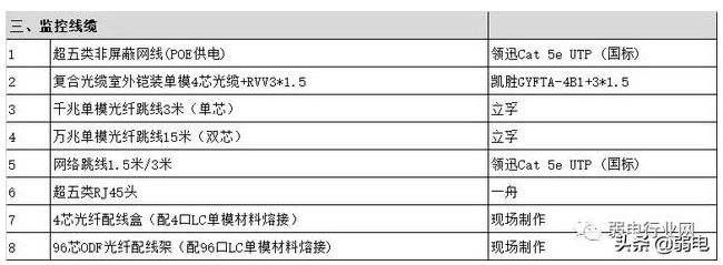 户外道路监控预算清单 户外道路监控预算清单