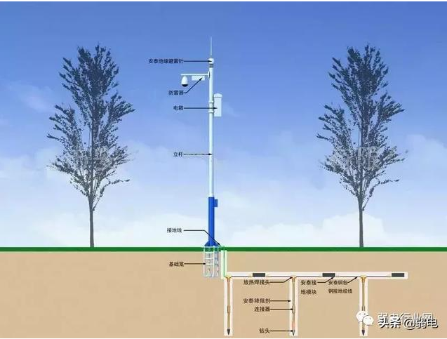 户外道路监控接地图 户外道路监控接地图