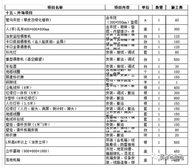 户外道路监控施工费 户外道路监控施工费