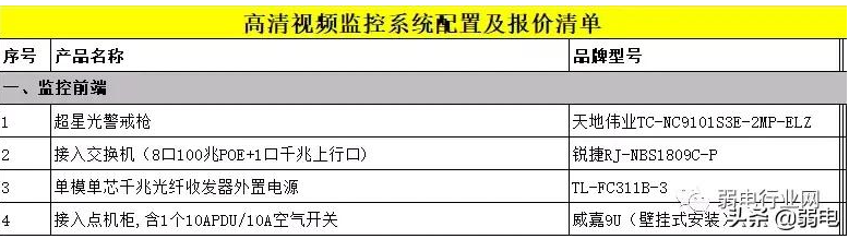户外道路监控预算清单 户外道路监控预算清单