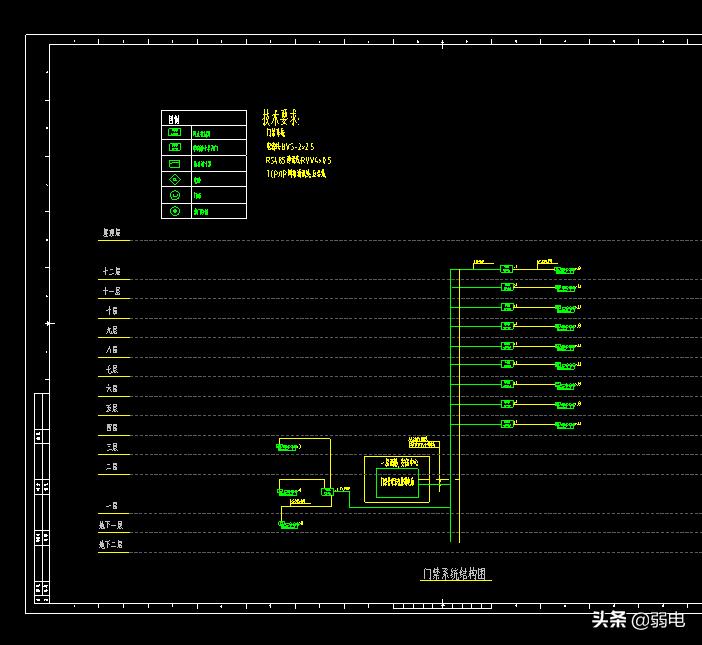 门禁系统有哪些？
