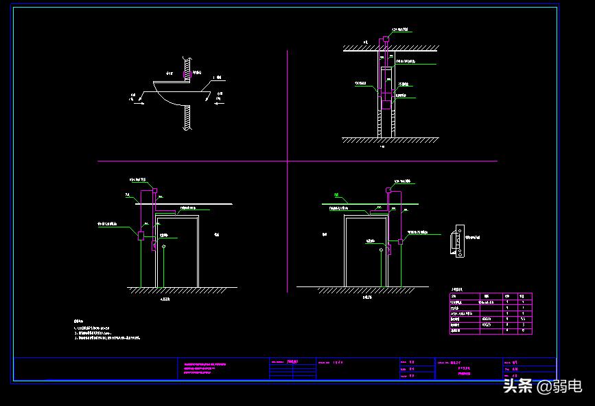 门禁系统有哪些？
