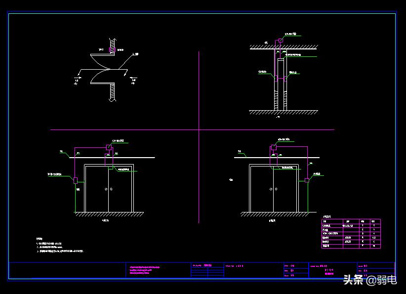 门禁系统有哪些？